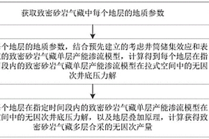 致密砂岩气藏多层合采产能预测方法、装置及设备