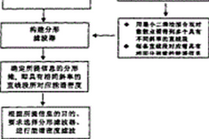 基于广义自相似性原理提取地学空间信息的方法