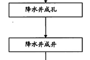 超深基坑承压水的减压降水施工方法