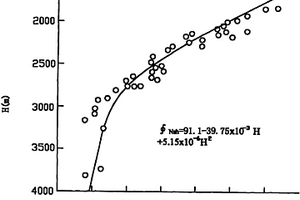 声波孔隙度和中子孔隙度差值储层流体类型判别方法