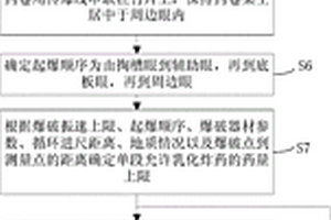 大截面隧道控制爆破振速的施工方法