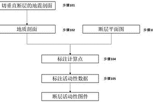 快速直观表示快速直观表示断层活动性的图示方法