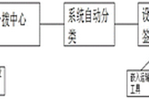 农产品物流运输管理系统及其管理方法