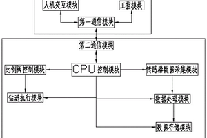 深海岩心钻机自适应钻进测控系统