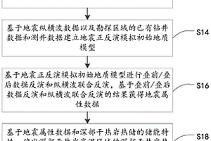 干热岩勘探方法、装置、电子设备及存储介质