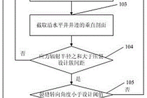 水平井压裂裂缝干扰强度的计算方法