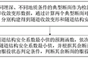 盾构隧道结构服役性能状态检测方法