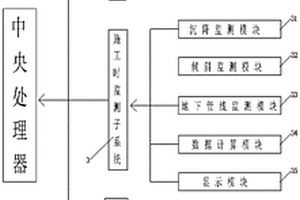 土木工程建筑监测系统