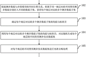 测井数据三维空间拓展建模方法、装置、设备及存储介质