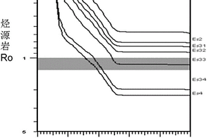 高成熟度原油亲源性的判别方法