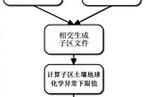 土壤地球化学测量数据精细化处理方法