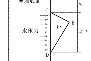 地下连续墙槽壁局部稳定性及泥浆容重确定方法