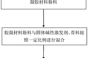 新型聚合物干式制备方法