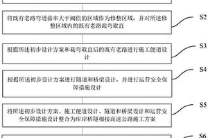 库岸桥隧相接高速公路设计施工方法