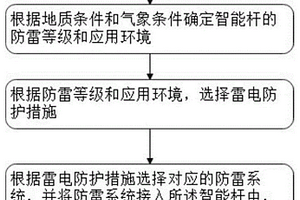 多功能智能杆防雷方法