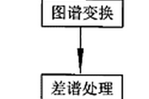 石油钻井液核磁共振随钻分析方法