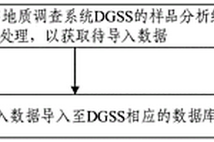 批量录入样品分析结果的方法及装置