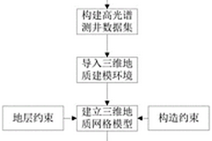 深部岩矿高光谱信息三维建模方法