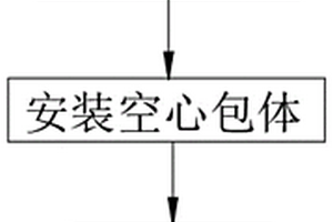 煤矿深部地应力测试方法