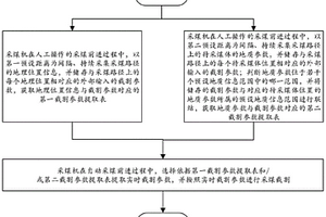 用于采煤过程的自动化控制方法及系统