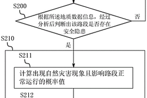 高速公路安全风险智能识别方法及系统