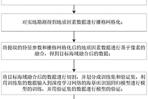 基于多来源多时相数据融合的海草床识别方法