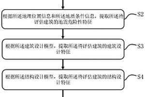 基于机器学习的建筑抗震韧性快速评估方法及系统