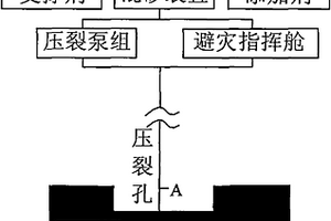 煤岩巷快速掘进的方法