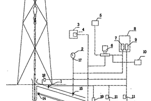 钻井自动灌浆控制方法及控制系统