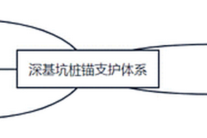 深基坑桩锚支护体系及其施工方法