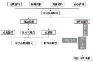 基于卷积神经网络的圈闭有效性评价方法