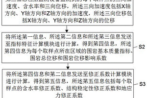 铁路隧道的围岩分级方法、装置、设备及可读存储介质