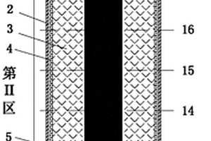 缓冲材料多场耦合实验台架中传感器的布置结构及方法