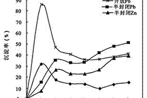 热液型铅锌矿床中元素迁移机制研究的实验方法