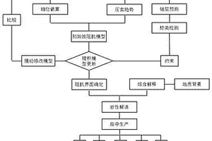 基于波形微变化匹配的地震反演方法