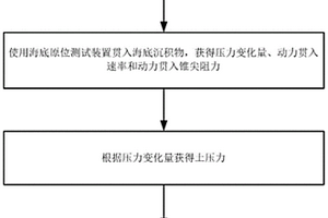 海底原位测试数据的处理方法