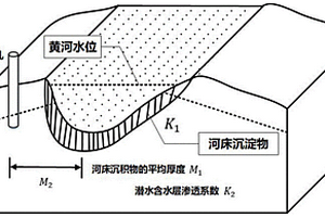 临河灌区节水量计算方法与系统