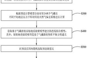 气藏群协同开发条件下天然气动态储量的计算方法