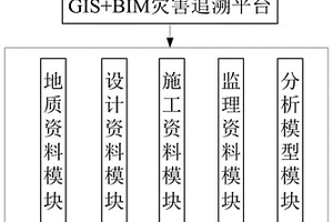 基于BIM+GIS融合技术的灾害发生追溯方法
