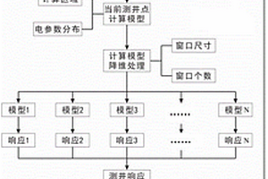 随钻电阻率测井响应伪2.5D模拟方法