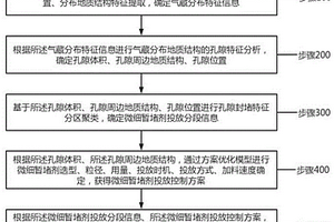 用于气藏开采的微细暂堵剂投放控制方法及系统