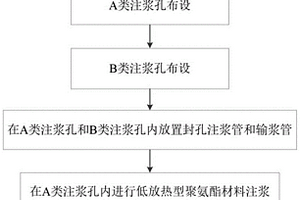 防止既有冻土区路基冻胀融沉病害的施工方法