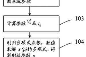 VTI介质中地震波的走时计算方法