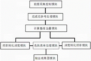 基于基准当量的大地电磁数据直观色块处理方法