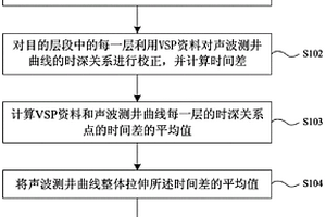 基于VSP资料的声波测井曲线校正方法