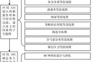 预测预报煤层气产能的潜力系数评价方法