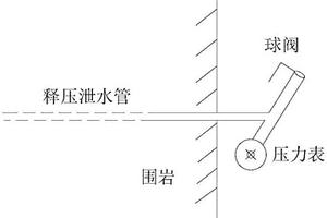 隧道断裂破碎带涌水的止水处置方法