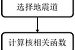 基于核相关的地震数据属性提取方法