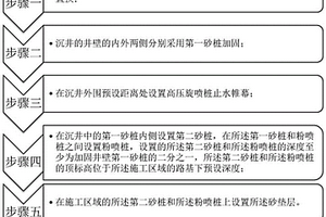 用于沉井工程的复合地基处理方法