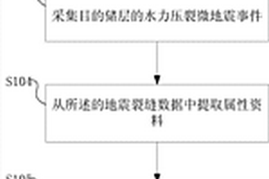 水力压裂微地震事件的解释方法以及系统